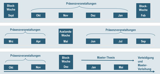 MBA HRM Präsenzzeiten MBA HRM Präsenzzeiten